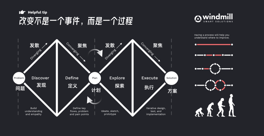 揭秘大模型胡话背后的秘密，解决幻觉问题的关键何在？深度剖析！🌟🔍✨​​​