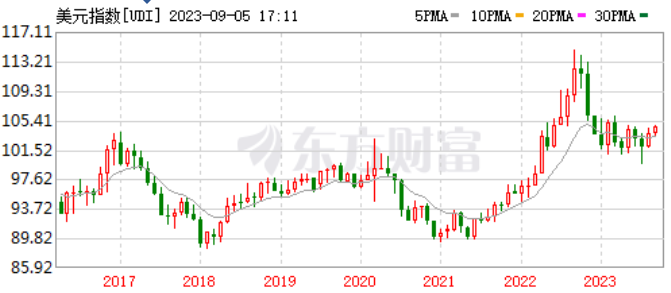 2025澳门新奥生肖走势图反馈记录和整理,2025澳门新奥生肖走势图_3K89.670