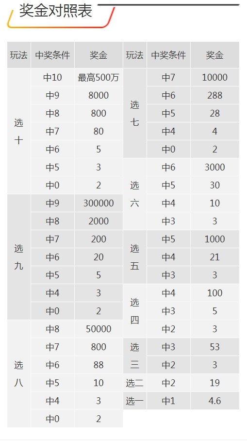 7777788888王中王开奖十记录网一明确落实,7777788888王中王开奖十记录网一_T45.580