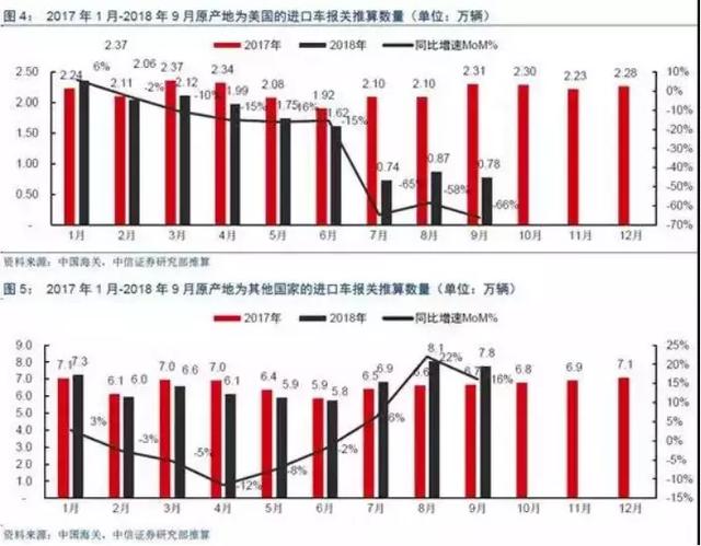 铝进口加征 25% 的关税