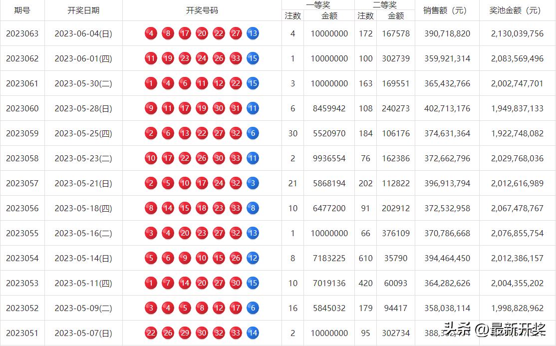 2025港六今晚开奖号码最佳精选解释落实,2025港六今晚开奖号码_L版55.511