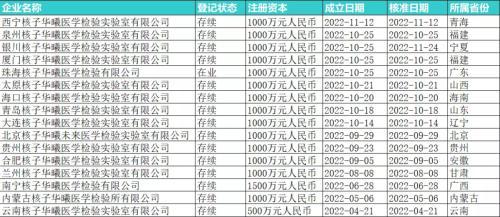 一、爆款标题，核酸巨头张核子遭限制高消费，背后真相究竟如何？悬念重重揭晓！引发社会热议。