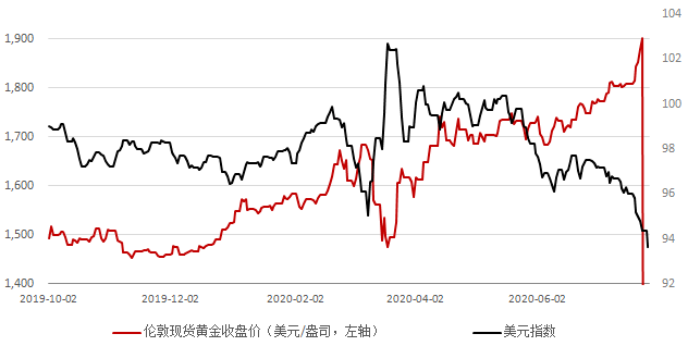 黄金价格为什么屡屡创出历史新高