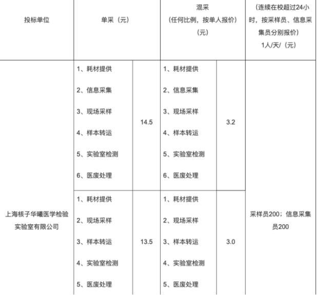 震惊！核子基因巨头张核子的消费自由被限制，背后真相引人深思！