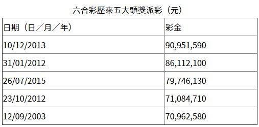 4777777最快开奖记录解答解释,4777777最快开奖记录_HDR57.27