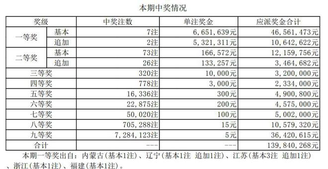 香港6合开奖结果+开奖记录今晚全面解答解释落实,香港6合开奖结果+开奖记录今晚_PalmOS21.927