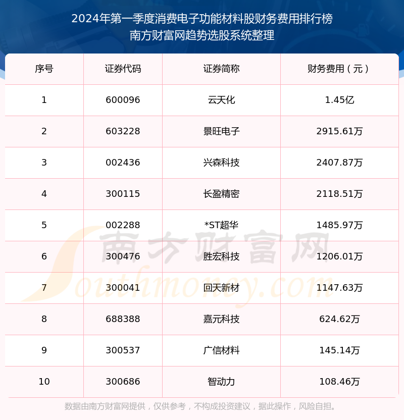 2024年正版资料免费大全功能介绍