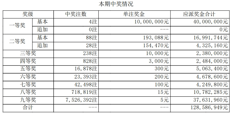 三肖必中特三期必开奖号