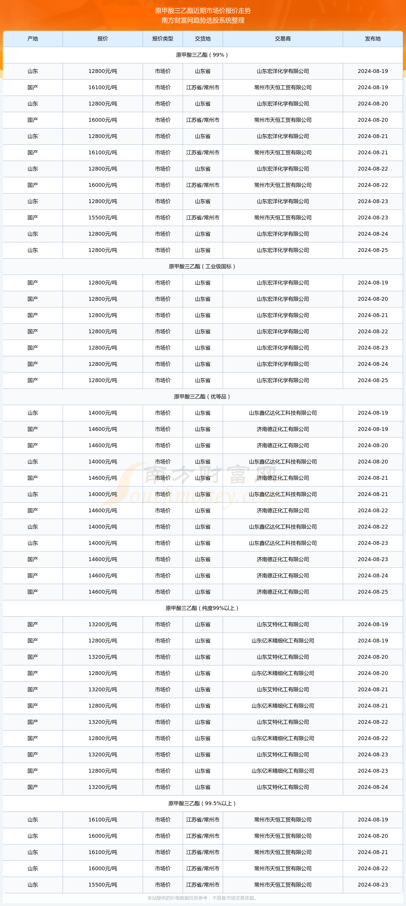 2024年黄大仙三肖三码