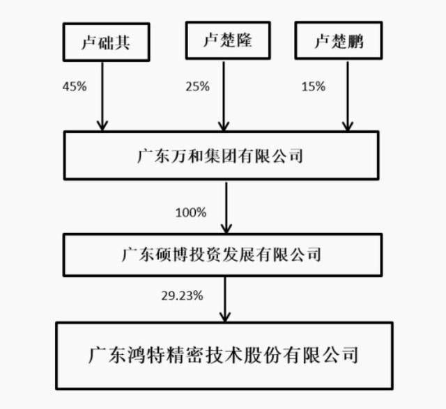 企讯达二肖四码中特最准