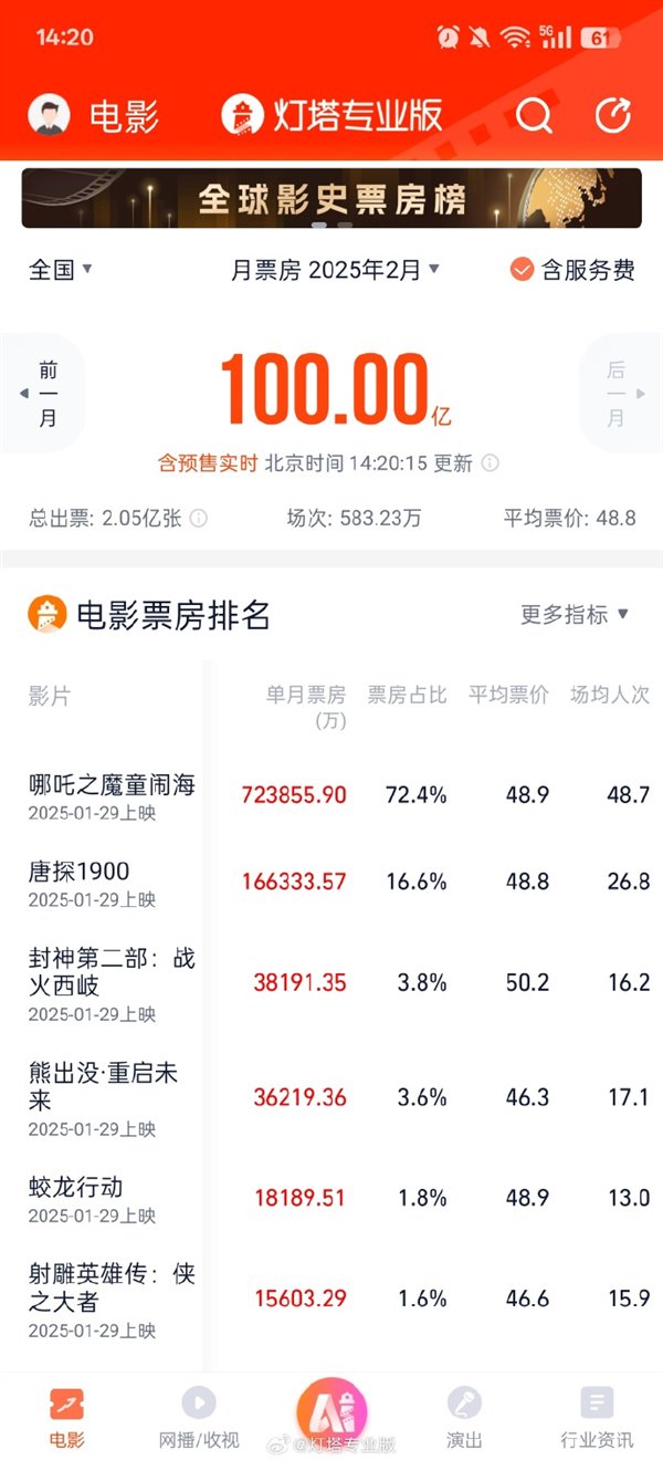 全网瞩目！哪吒2票房破百亿之路，期待与奇迹交织的传奇之旅？深度解析即将揭晓……关于应用下载背后的故事。