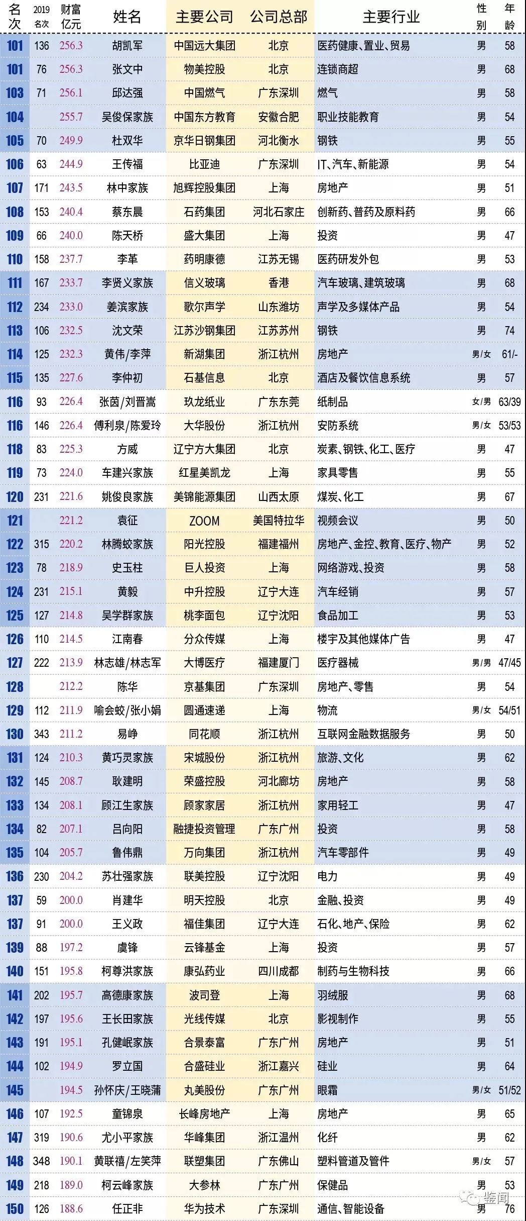 新澳门六2004开奖记录