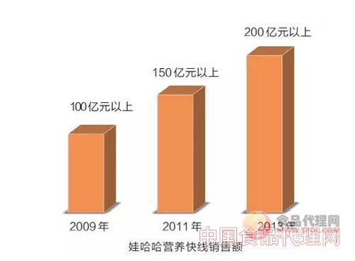 曝料，娃哈哈百余资深员工年终奖意外减半，内部调整还是市场冲击？深度解析背后的故事