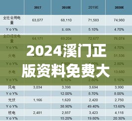 2024溪门正版资料免费大全