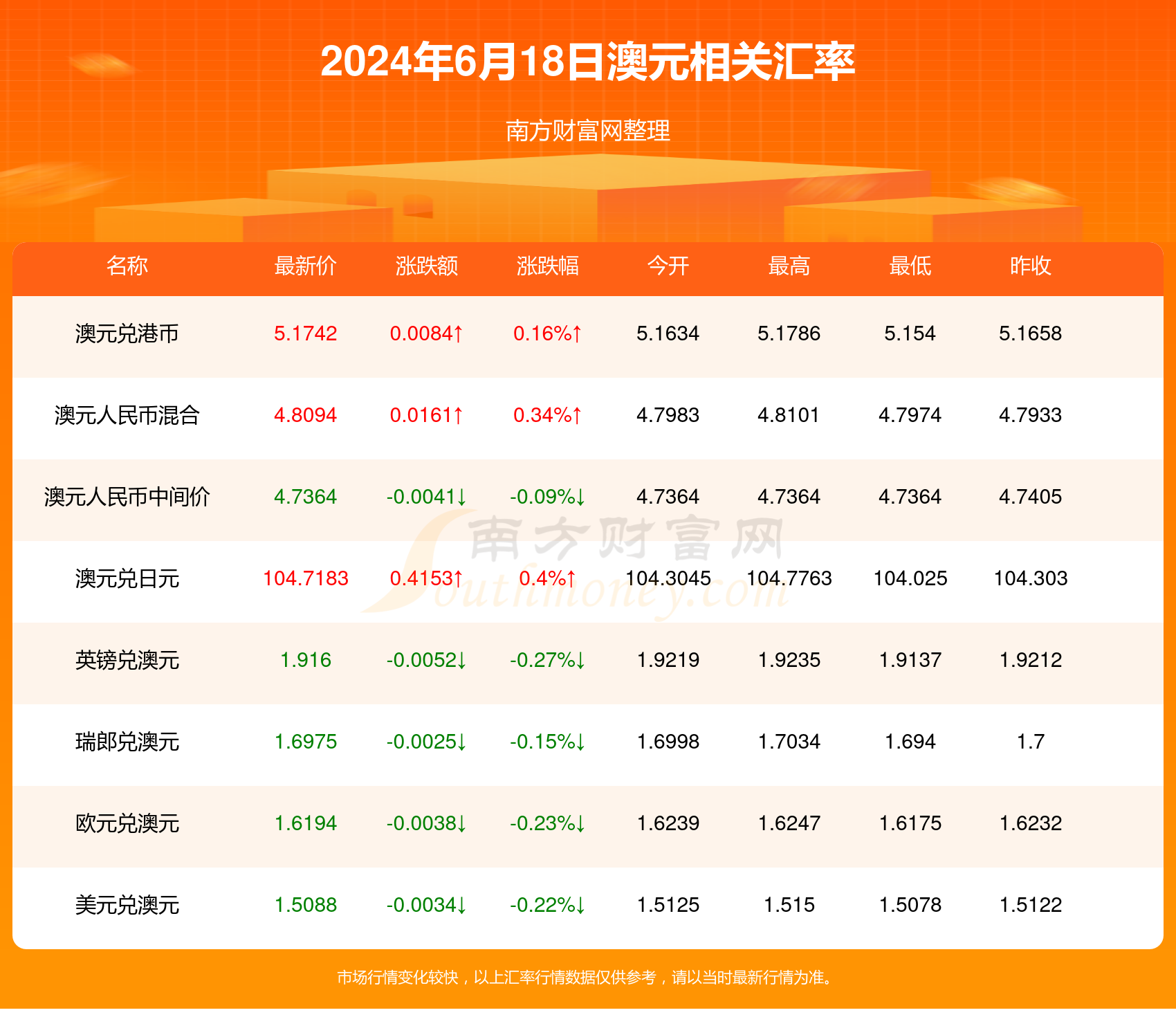 新2024年澳门天天开好彩