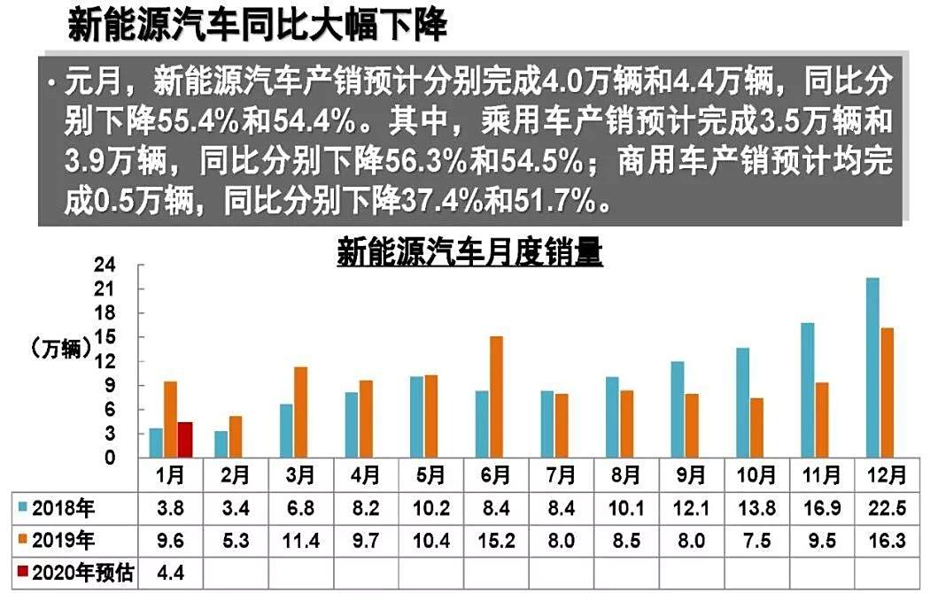 新能源车市场销量大洗牌，趋势、机遇与挑战的深度解析