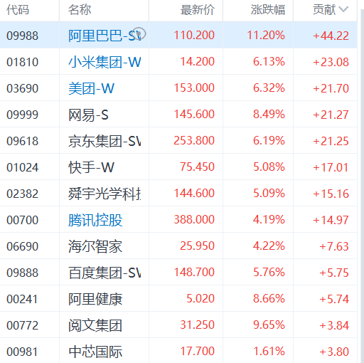 独家揭秘阿里巴巴港股涨幅超5%背后的秘密！股市狂欢下的机遇与挑战并存