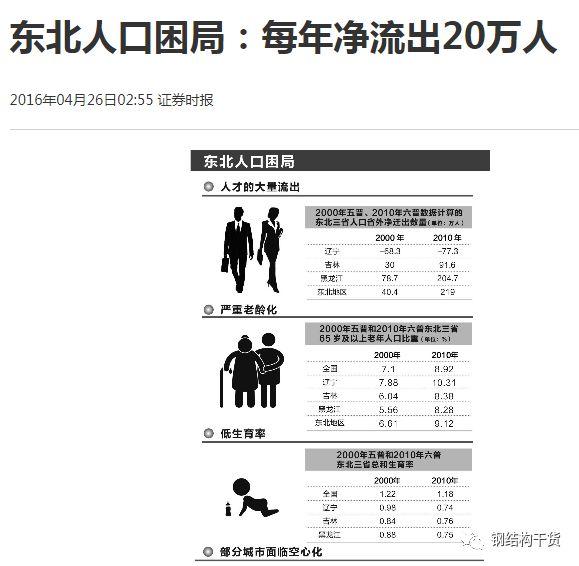 你是愿意接受「收入稳定」的不自由