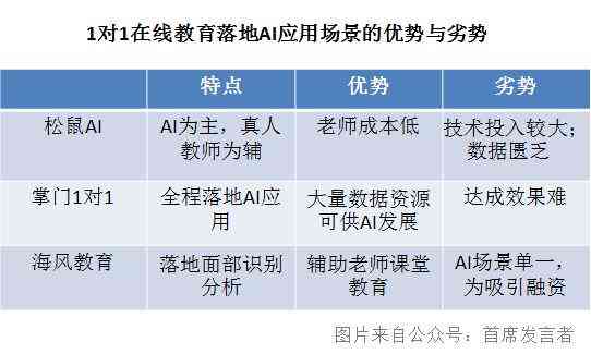 拒绝东拼西凑卖AI课，真实智能教育呼唤质量与规范