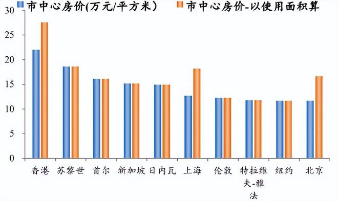 将对房地产市场带来哪些影响？