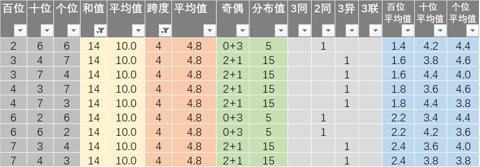 新澳今晚9点30单双参考发布，解锁AP35.677的秘密，神秘数据能否助你逆袭？