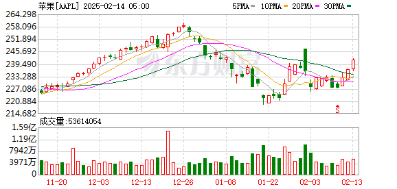 震撼！蔡崇信确认阿里与苹果合作，港股暴涨超9%——AI时代下科技资产为何逆袭？！