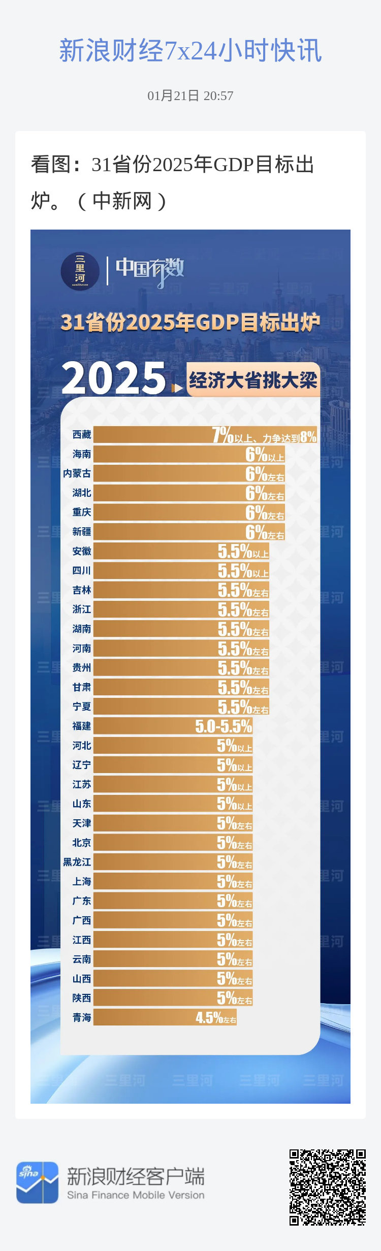 经济巨变来袭！多省市下调2025年GDP目标背后藏着怎样的真相？