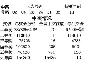 香港今晚4777777开奖结果揭晓！你能猜出背后的秘密与反馈机制吗？