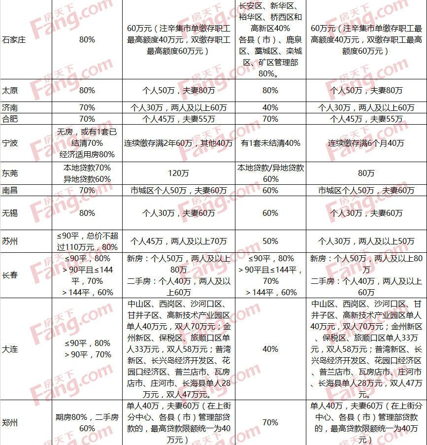 震惊！多地公积金政策突然调整，背后真相让人心碎！