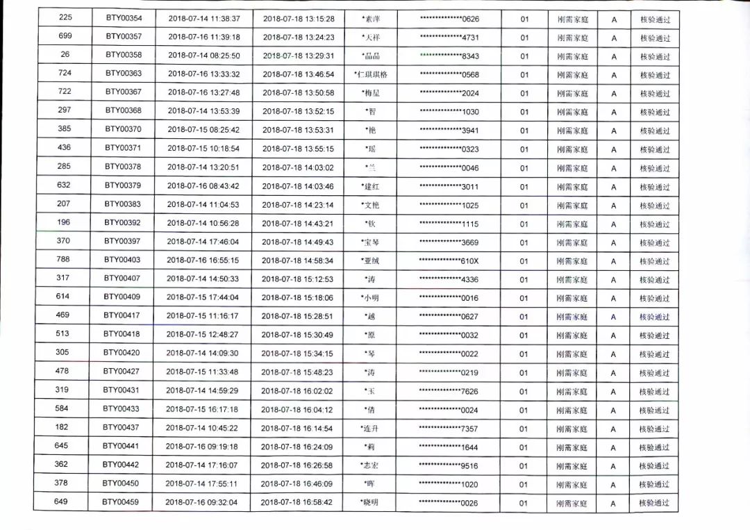 登记告知，已婚6次的背后，爱与法律交织的秘密！