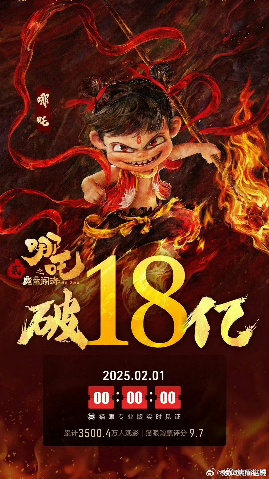 震撼！哪吒2总票房破119亿，背后竟隐藏着这样一个惊人秘密！