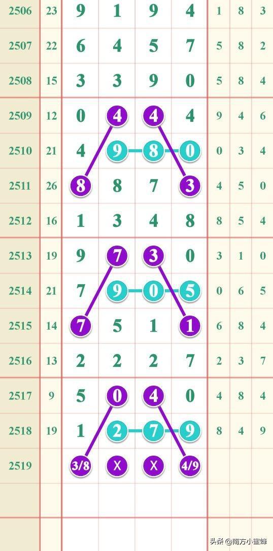 揭开澳门天天彩的秘密，精准单双波色预测，NE版93.493背后的命运交响！