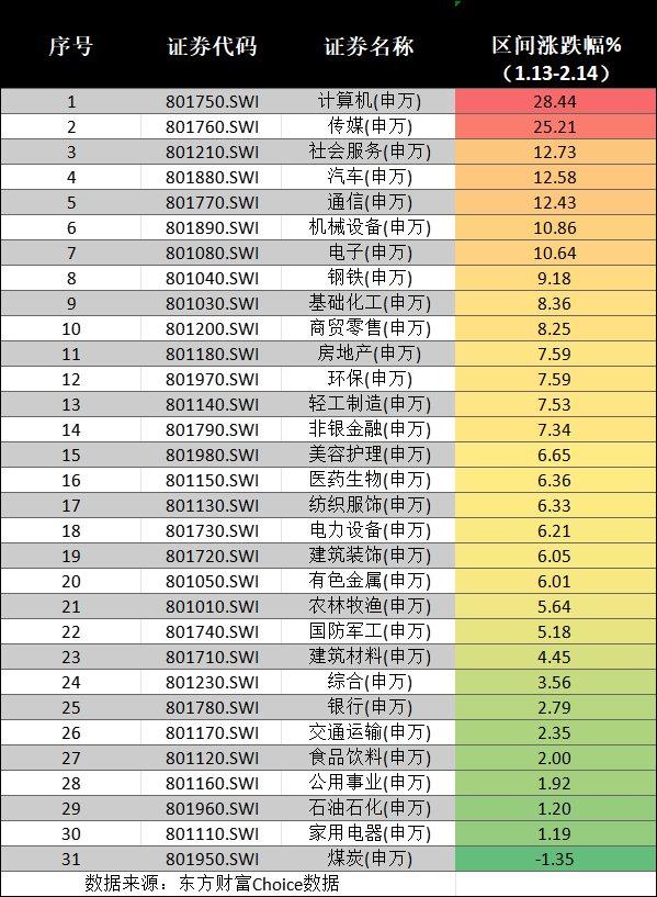 春节前后股民人均赚3万