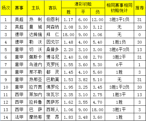 揭开0149330.cσm澳彩开奖号码的神秘面纱！你绝对想不到的内幕揭秘！