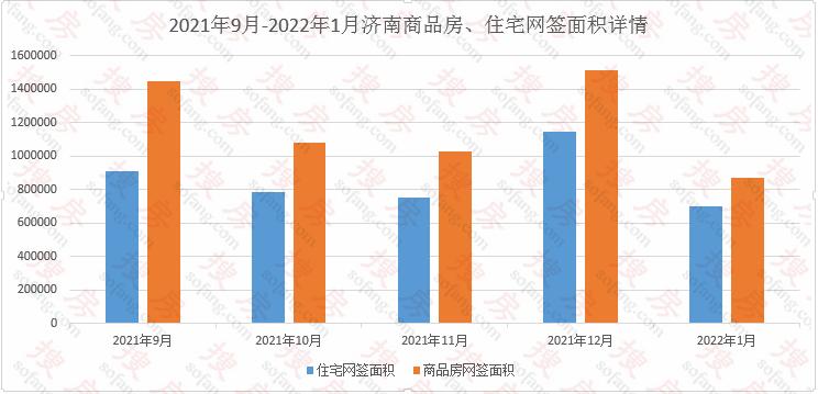 1月20城新房成交面积涨三成