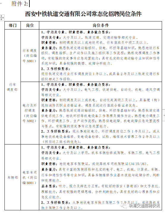 年薪8-10万的轨道新线司机招募？真相揭晓，背后竟是这样！