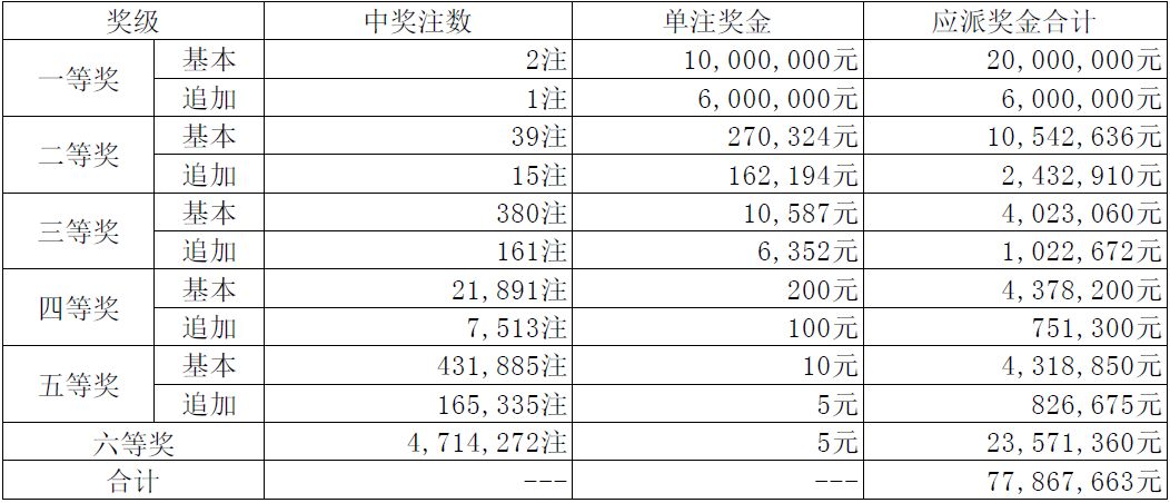 揭秘！香港码开奖结果2025年户外版65.73二、你的好运究竟藏在哪里？