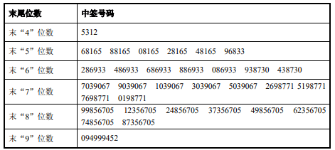 2025香港历史开奖结果惊现57.976！背后隐藏的真相与挑战令你咋舌！