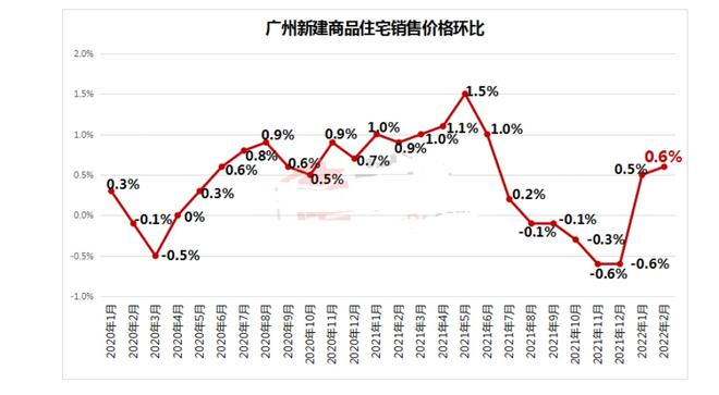 房价暴涨！一线城市的未来究竟会给购房者带来怎样的惊心动魄的命运？