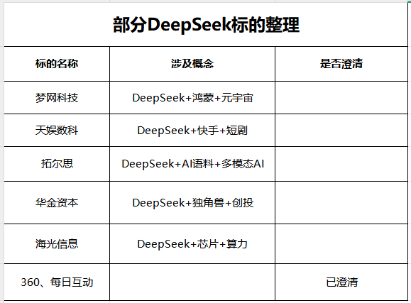 让你意想不到的答案！DeepSeek如何巧妙解答这些难题？