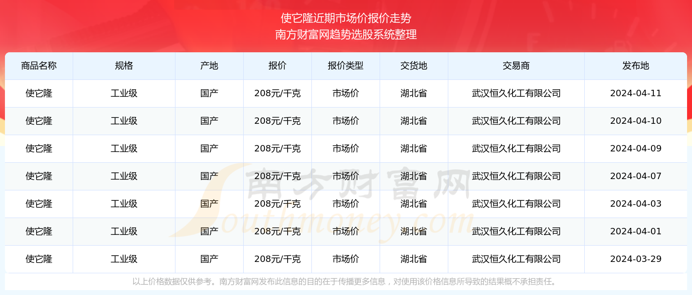 2025年新澳门天天开奖免费查询，揭晓最佳精选落实的惊人秘密，2DM21.632竟然会带来如此巨变！