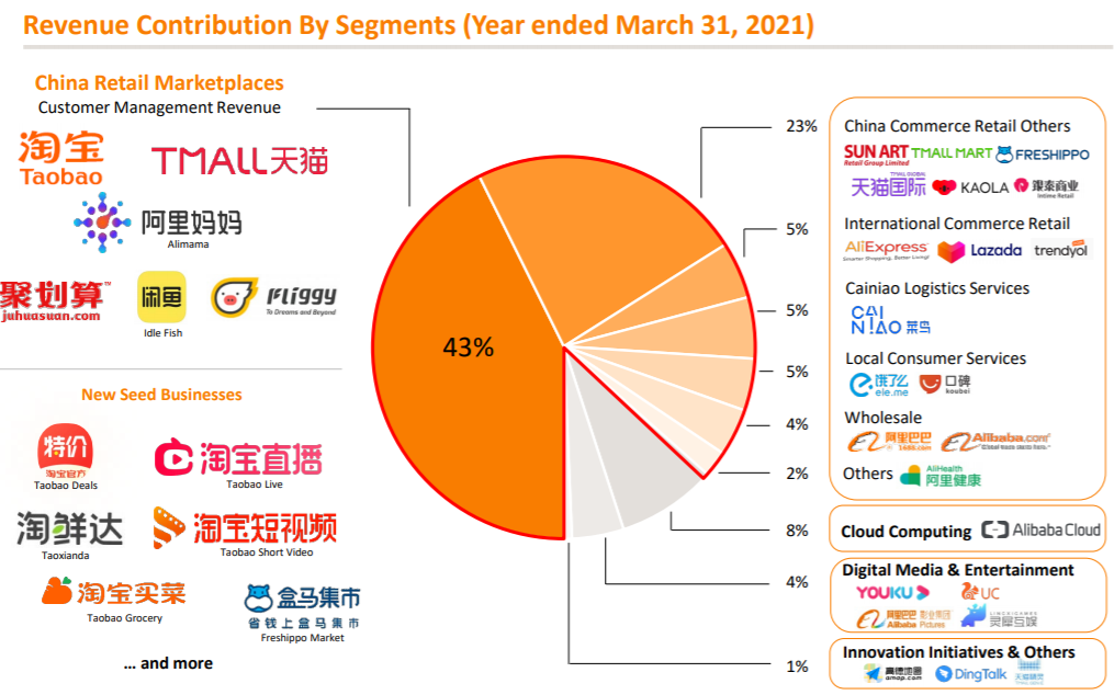 阿里财报揭秘，AI收入连续六季度三位数增长，背后藏着什么秘密？