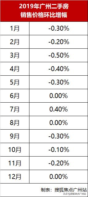 一线和二线城市房价即将止跌回稳，你准备好了吗？