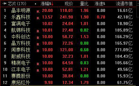 航锦科技，13天10涨停，背后究竟隐藏了什么惊天秘密？