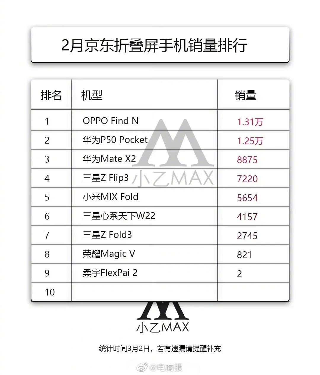 OPPO发布新型折叠屏手机 起售价8999