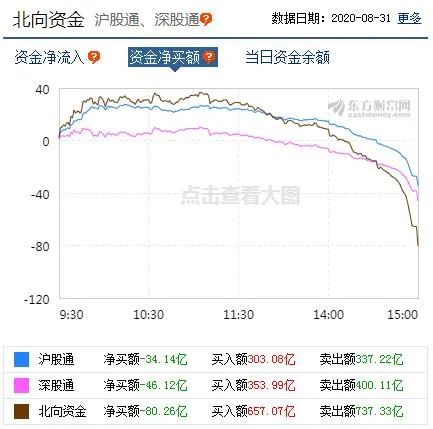 港股收盘：阿里巴巴涨超14％