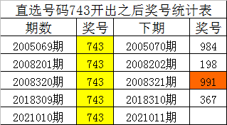 不可思议！白小姐四肖四码100%准，潮流版93.285带你彻底揭秘！