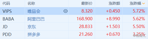 一、关于阿里巴巴涨超14%的