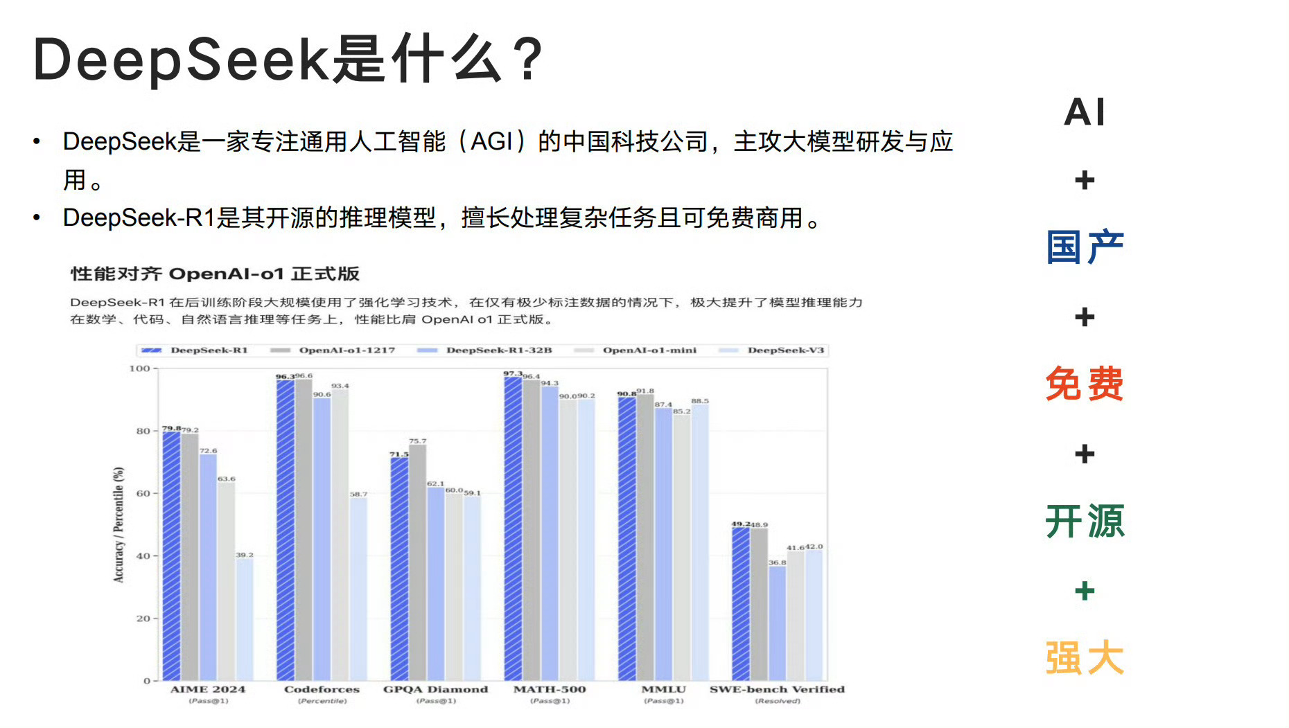 DeepSeek分析大学每月1500够花吗