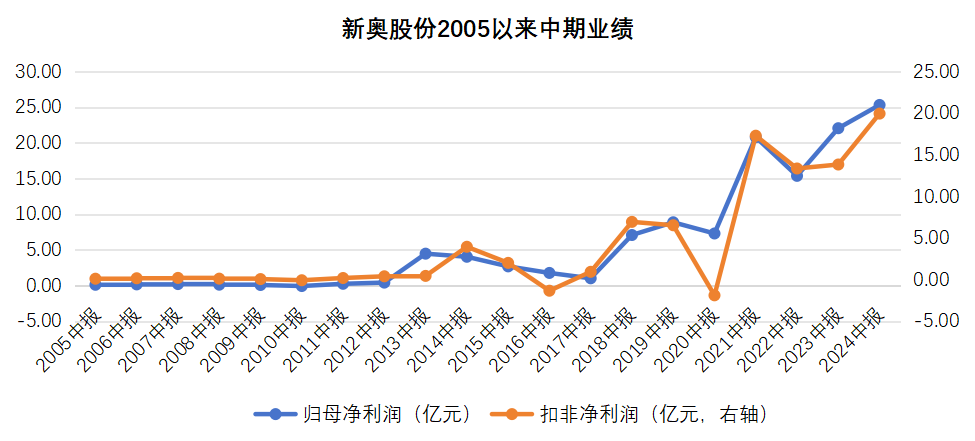 2025新奥历史开奖记录香港曝光！储蓄版91.998的真相令你瞠目结舌！